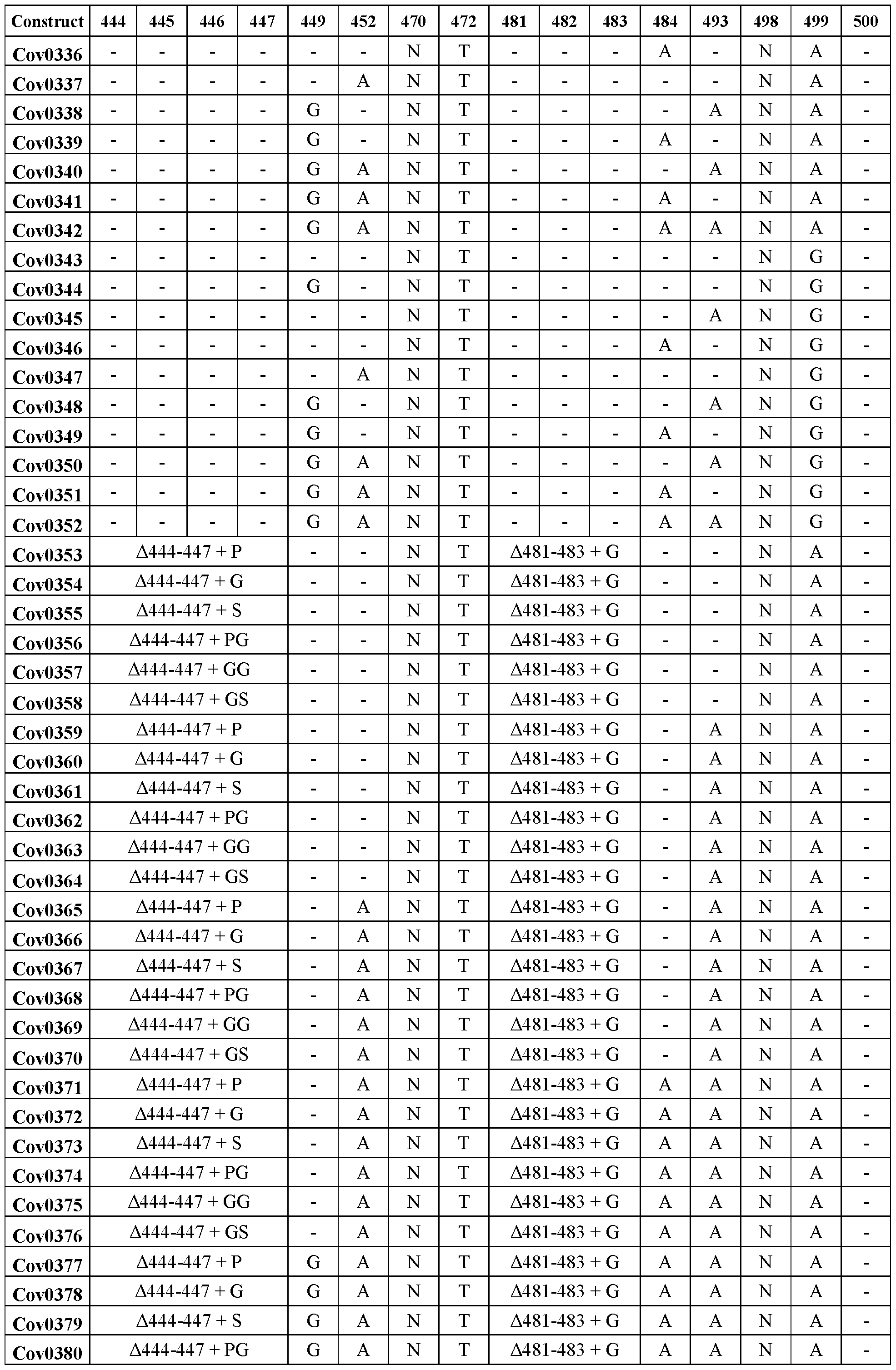 Figure imgf000367_0001