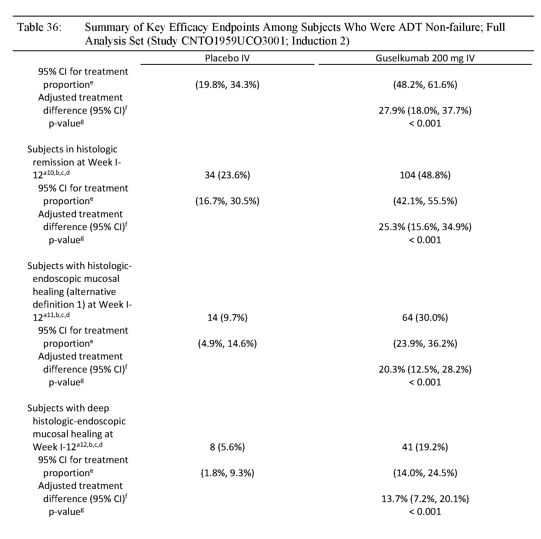 Figure imgf000111_0001