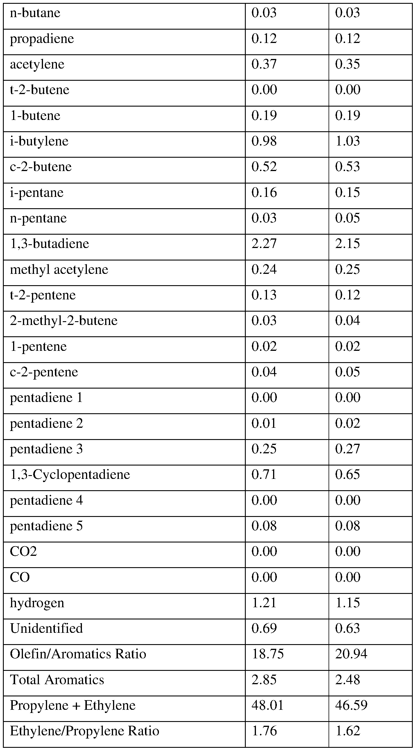 Figure imgf000176_0001