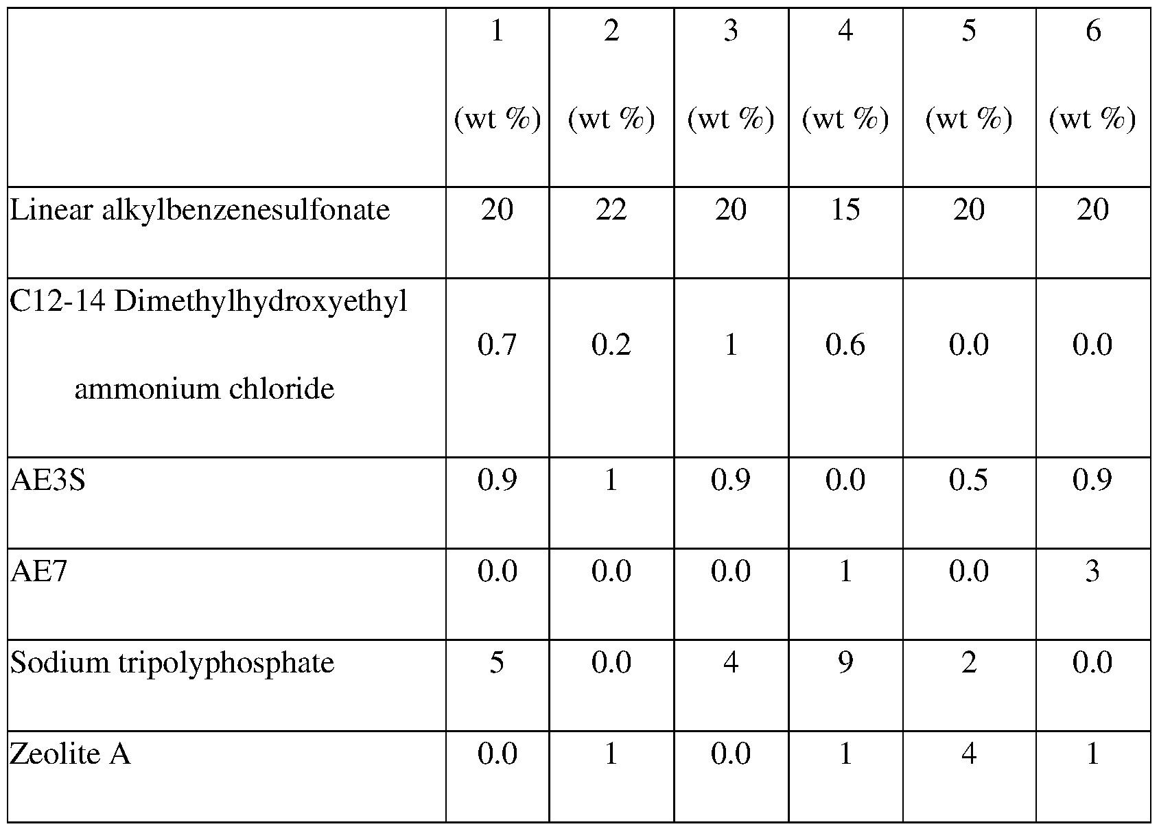 Figure imgf000038_0003