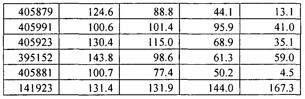 Figure imgf000273_0001