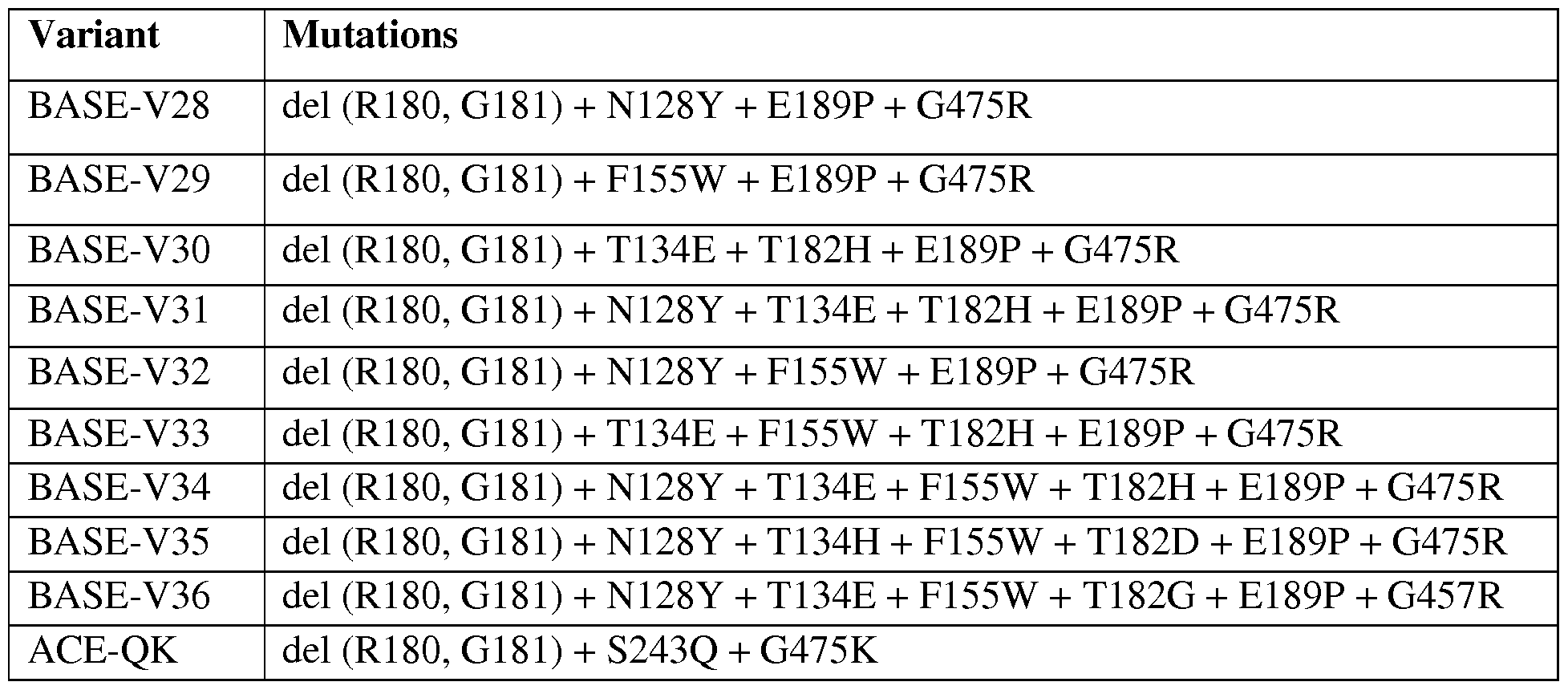 Figure imgf000133_0001