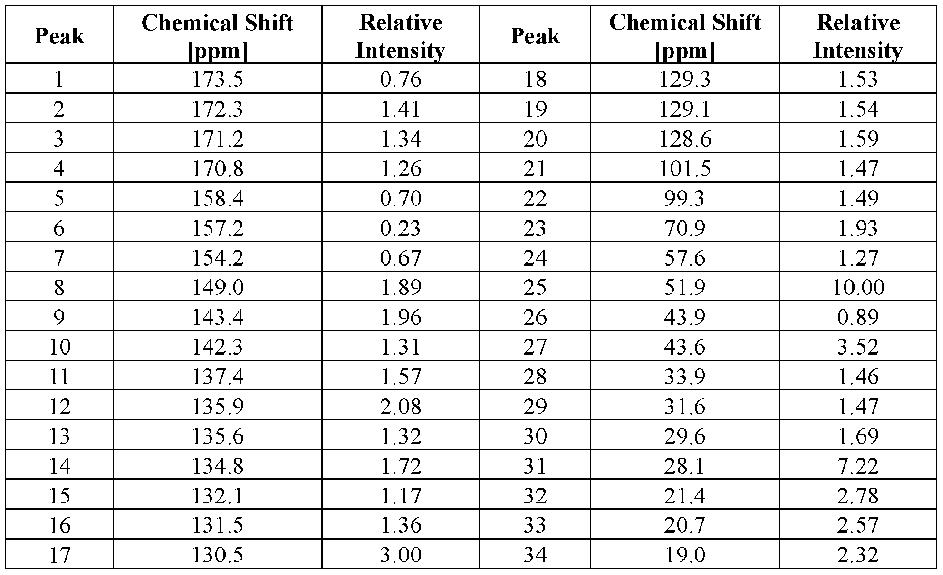 Figure imgf000152_0001