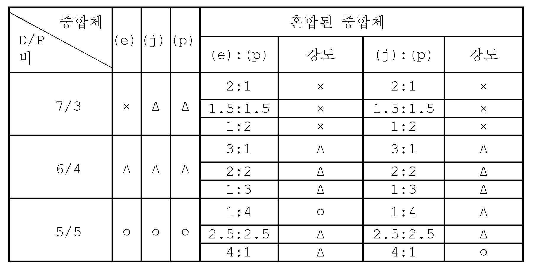 Figure 112022060579825-pat00002