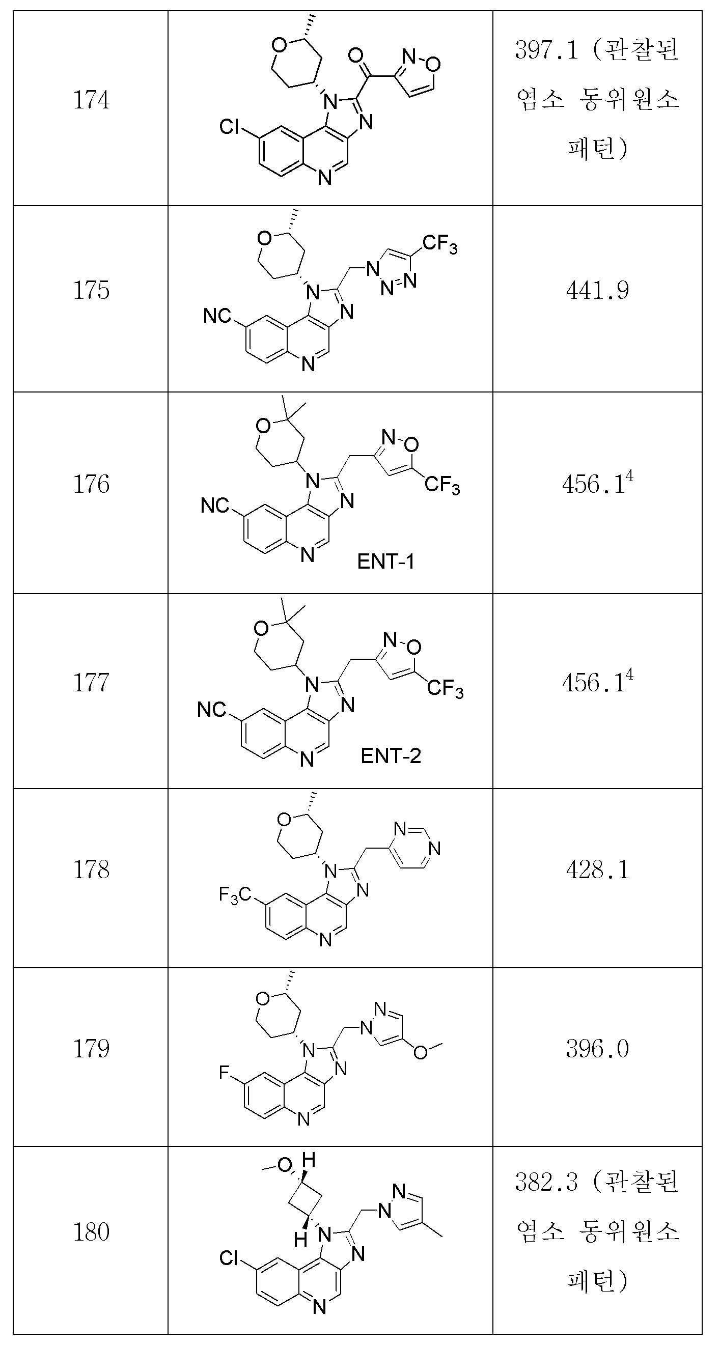 Figure 112018036923400-pct00127