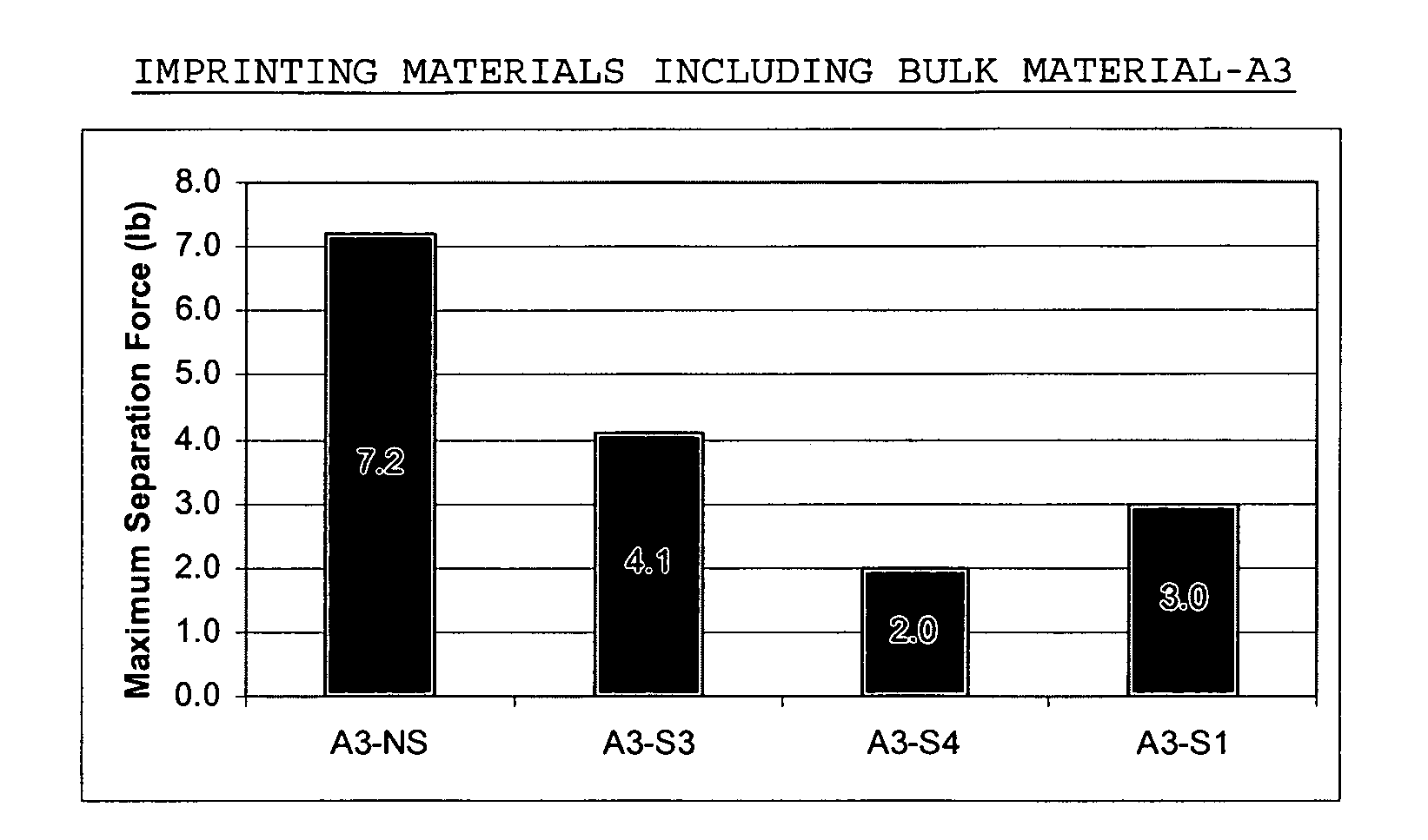 Figure US20060111454A1-20060525-P00003