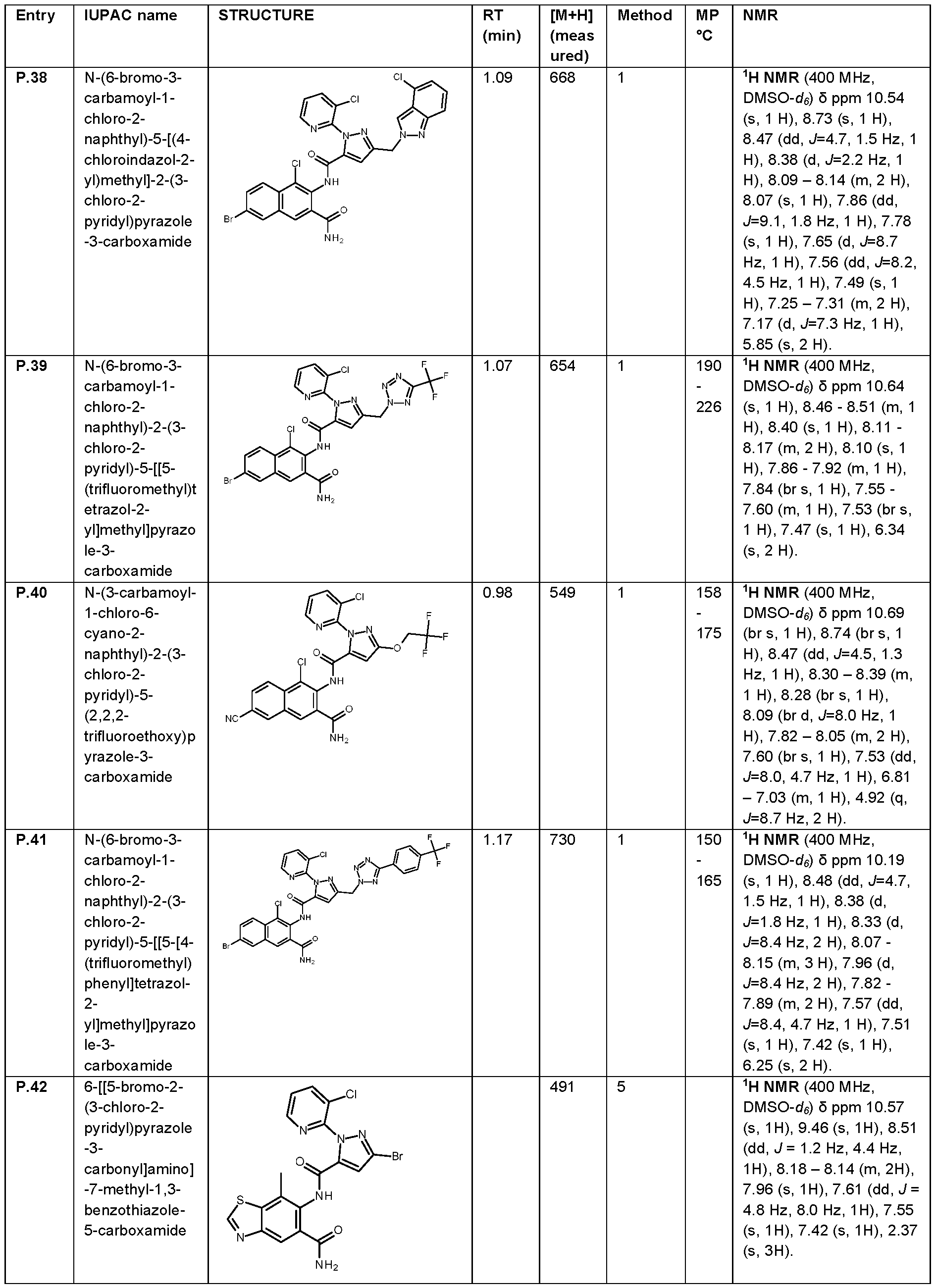 Figure imgf000110_0002