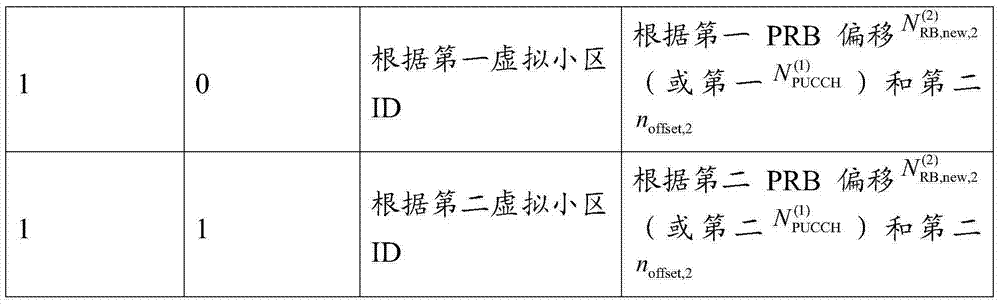 Figure BDA0000487207590000811