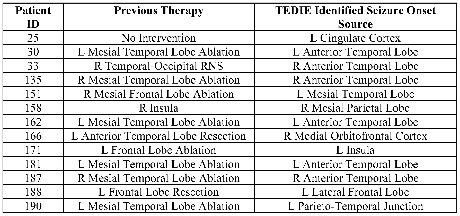 Figure imgf000032_0001