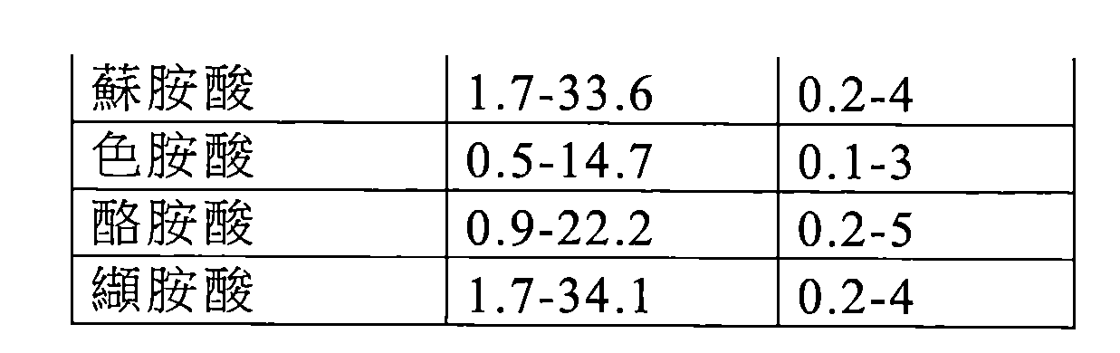 Figure 112107035-A0202-12-0006-3