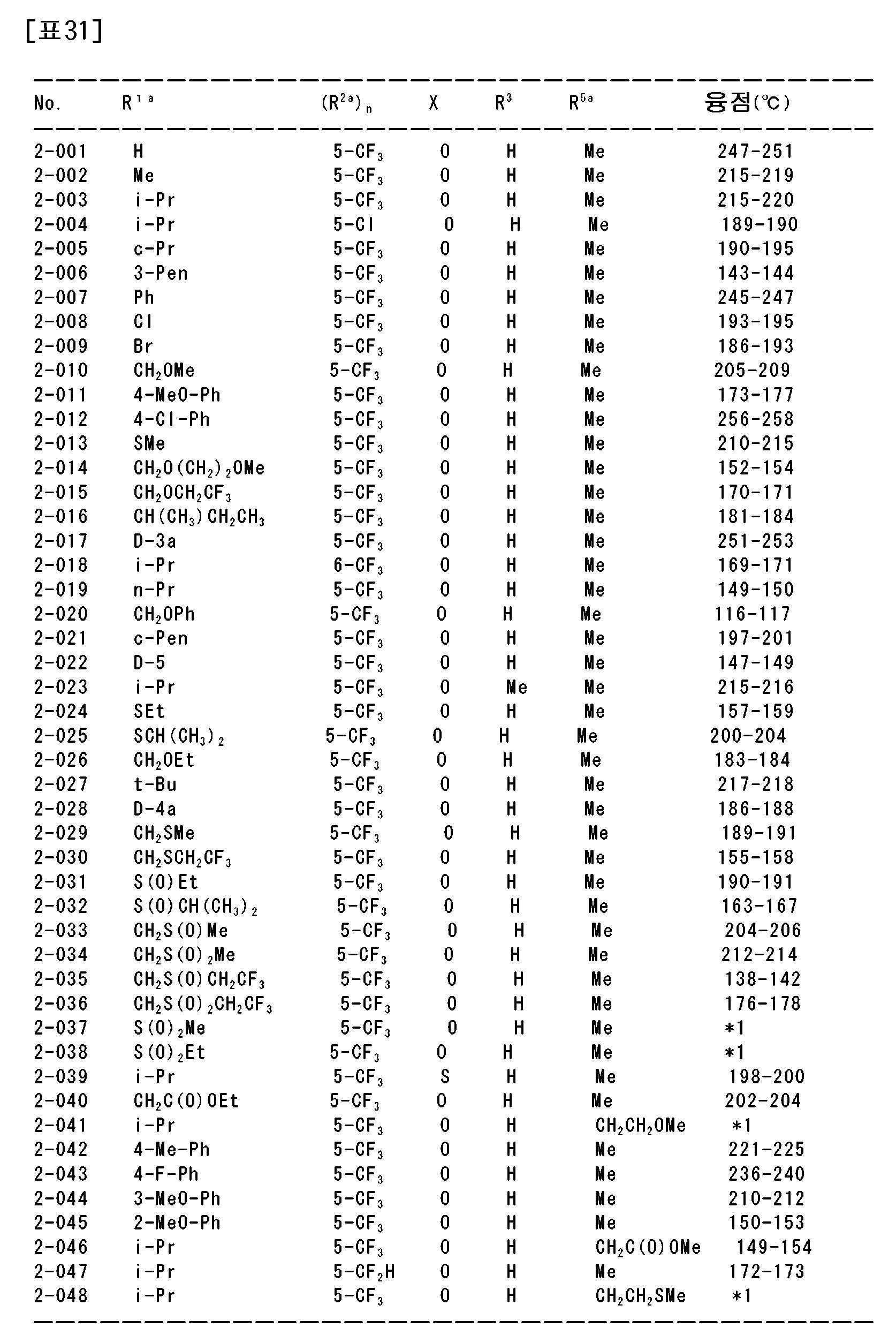 Figure 112021026189216-pat00076