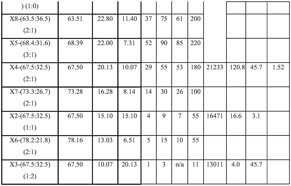 Figure BDA0001649250150000301