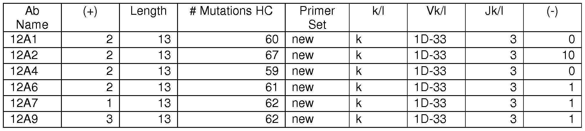 Figure imgf000116_0002