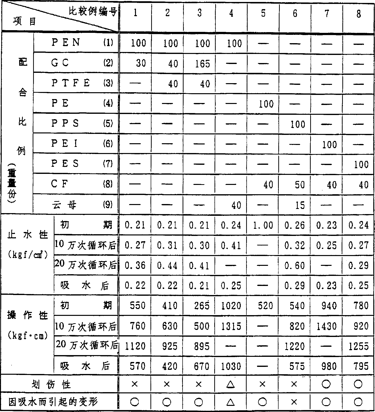 Figure C9519042100221