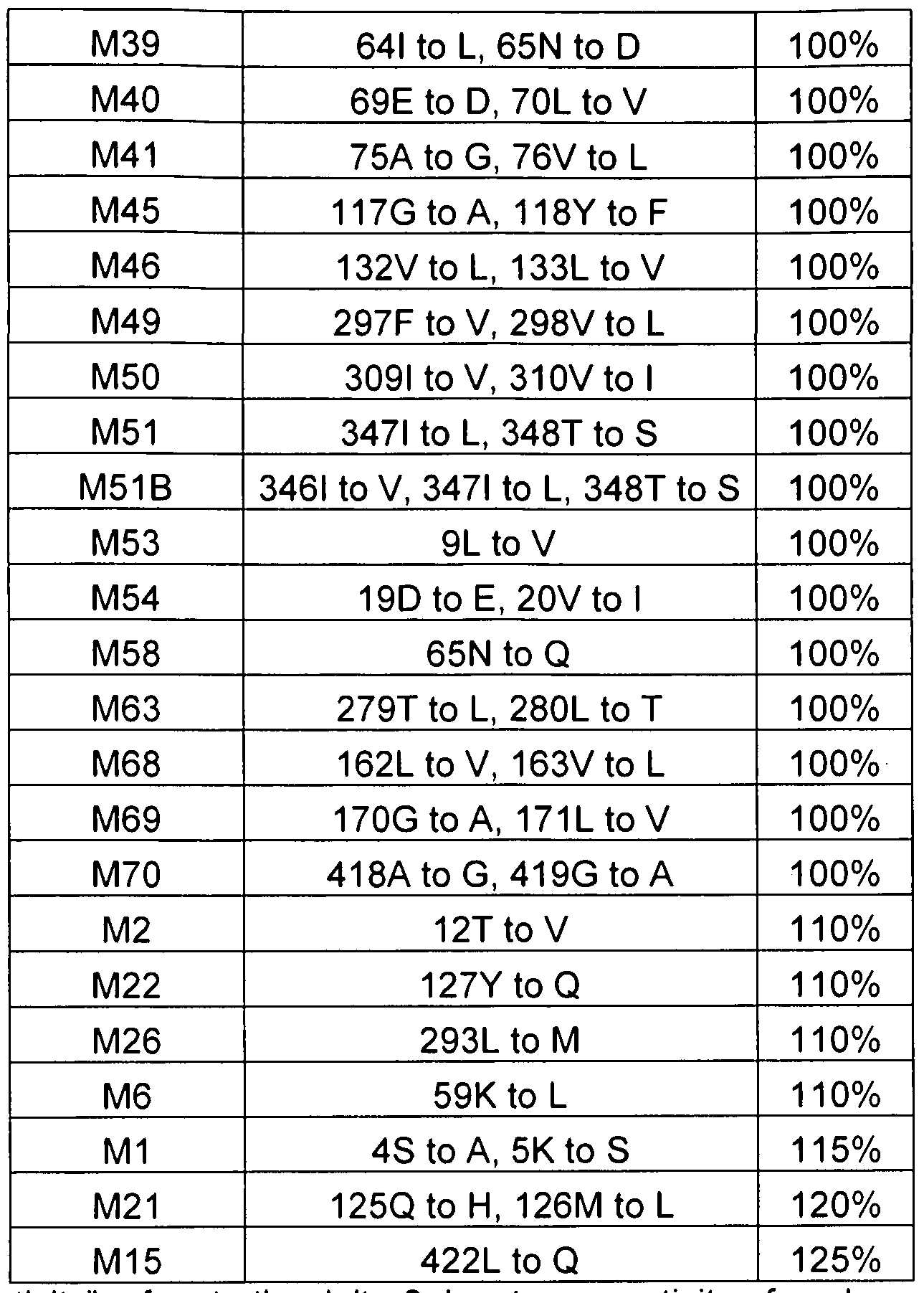 Figure imgf000041_0001