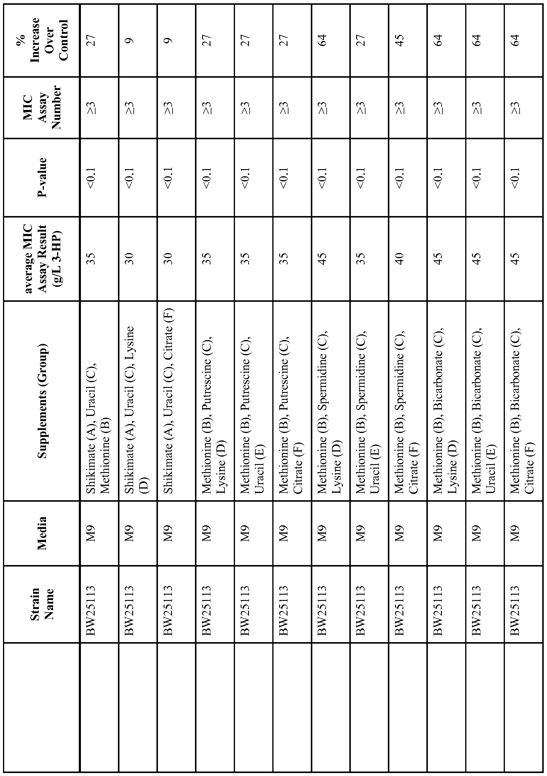 Figure imgf000164_0001