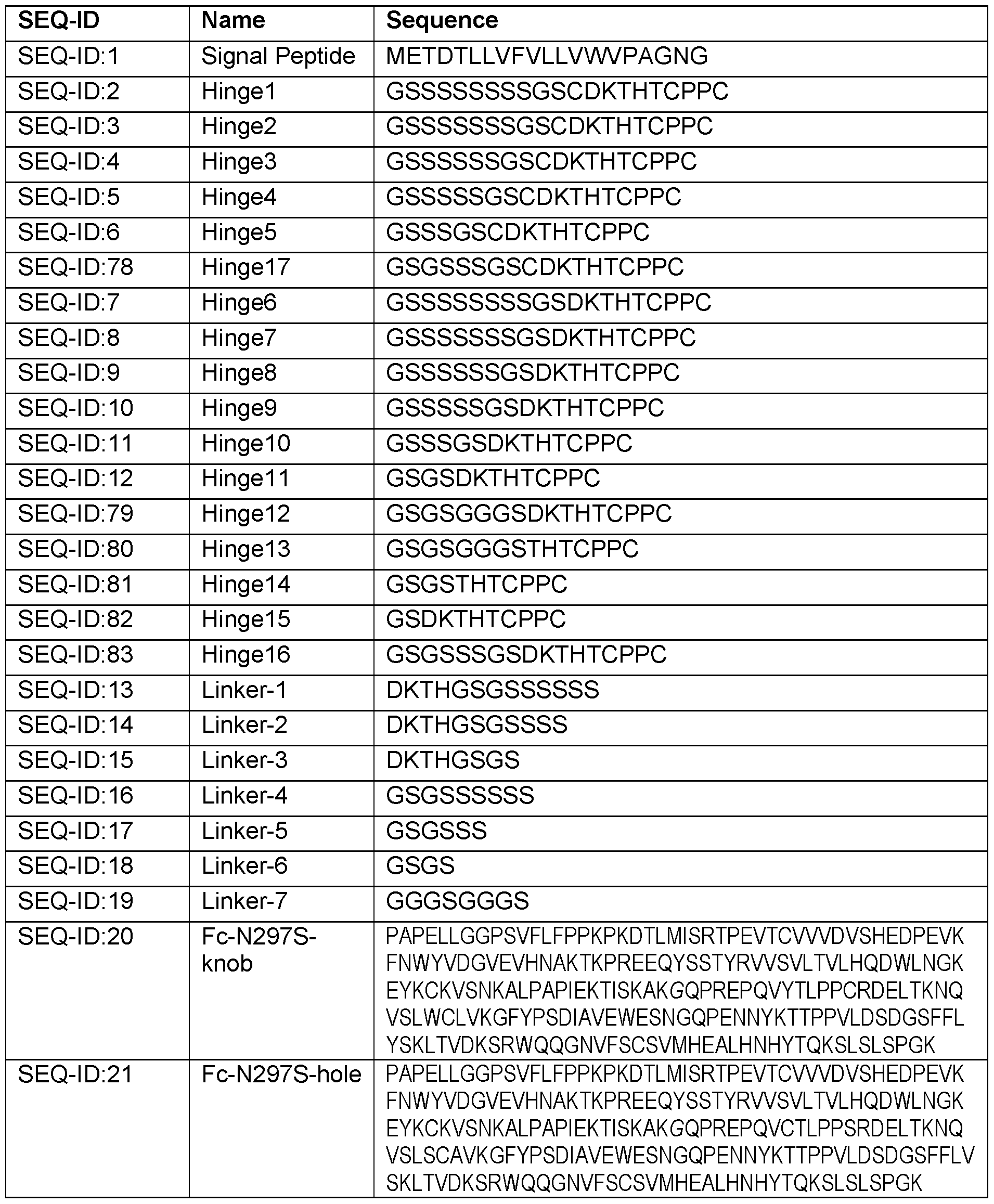 Figure imgf000033_0001