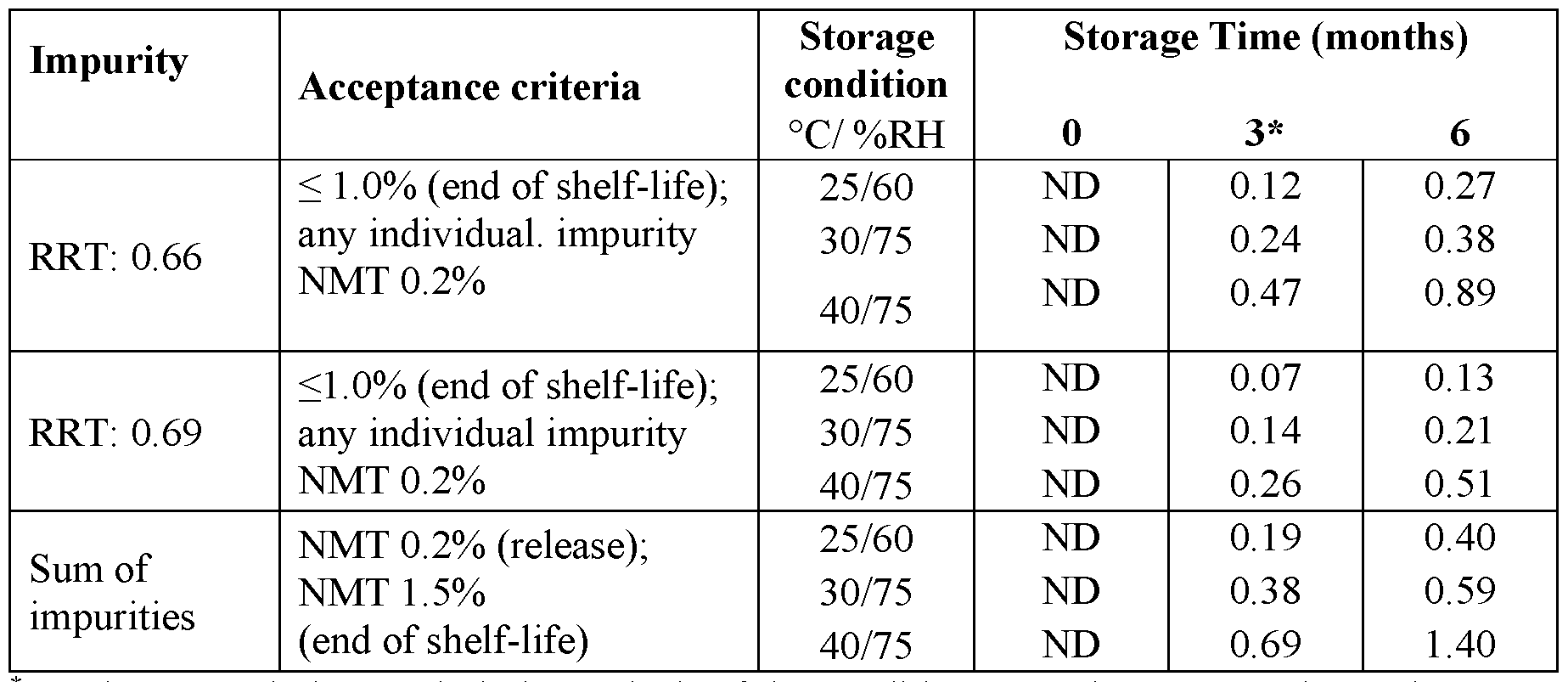 Figure imgf000050_0001