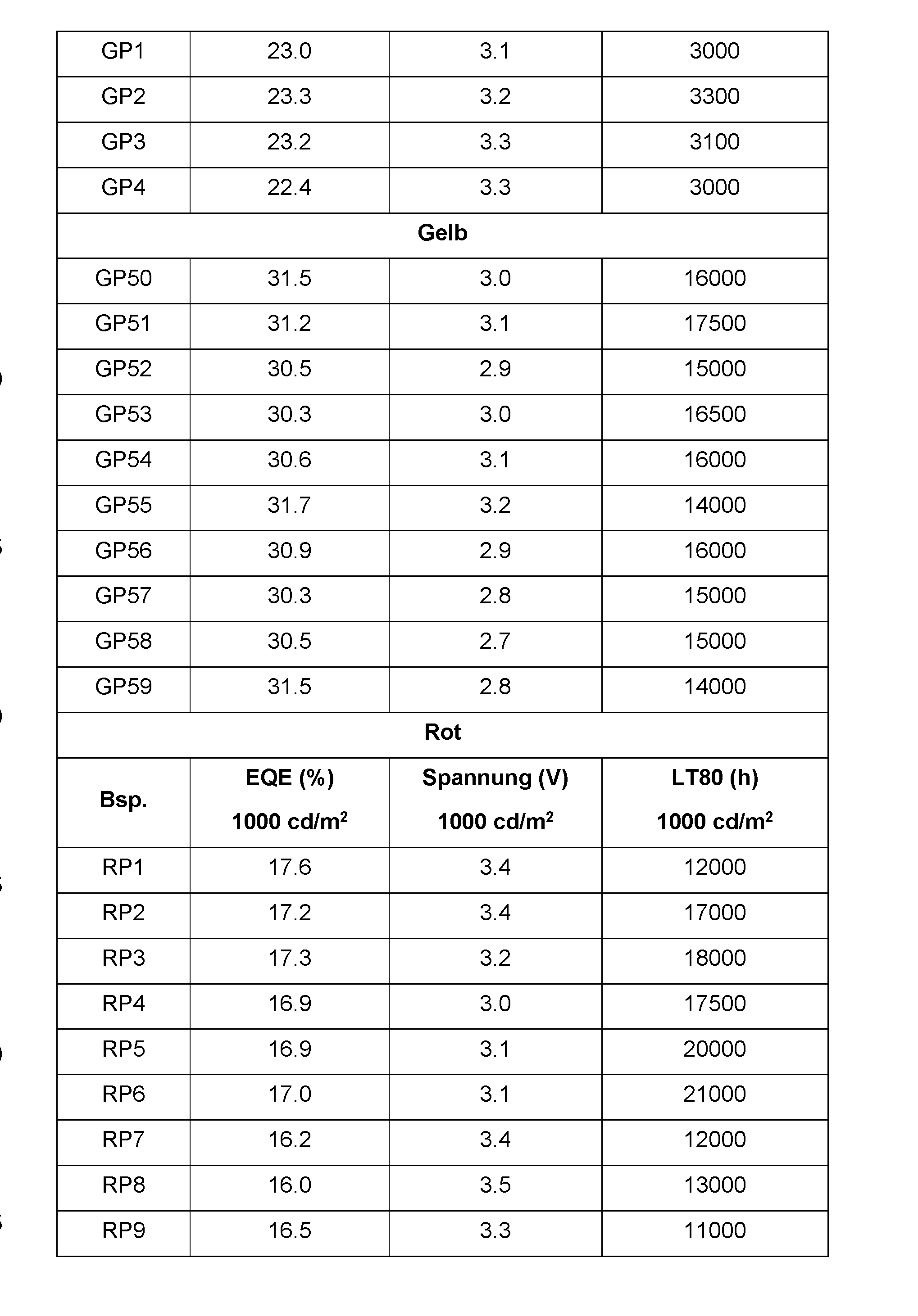 Figure imgf000119_0001