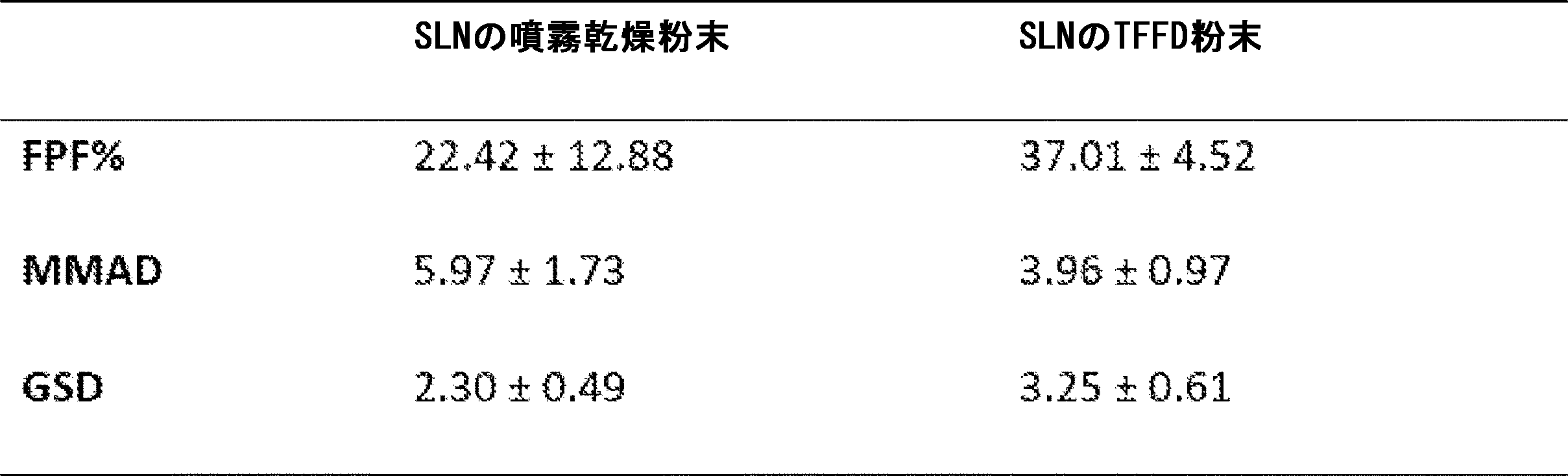 Figure 2023522103000016