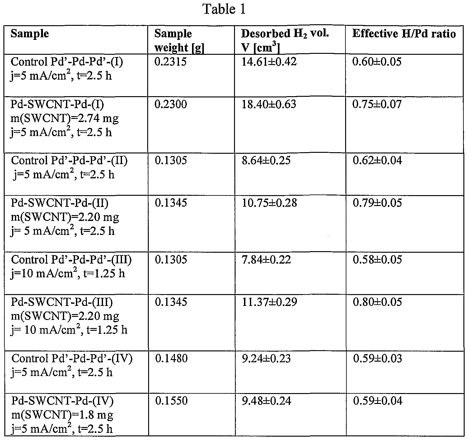 Figure imgf000017_0001