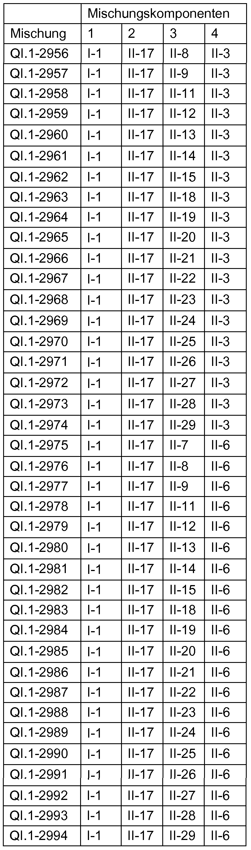Figure imgf000200_0001