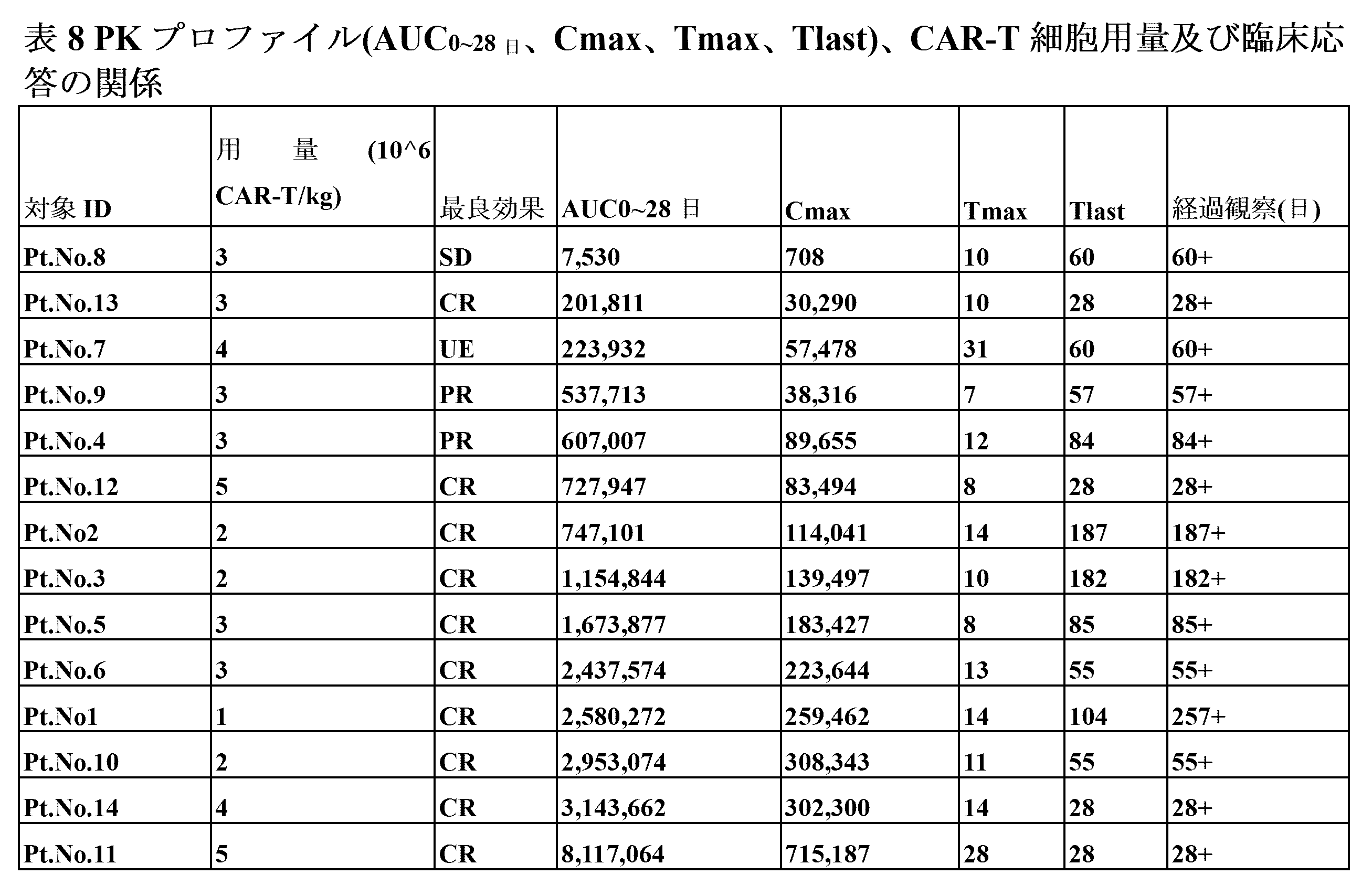 Figure 2022536195000014