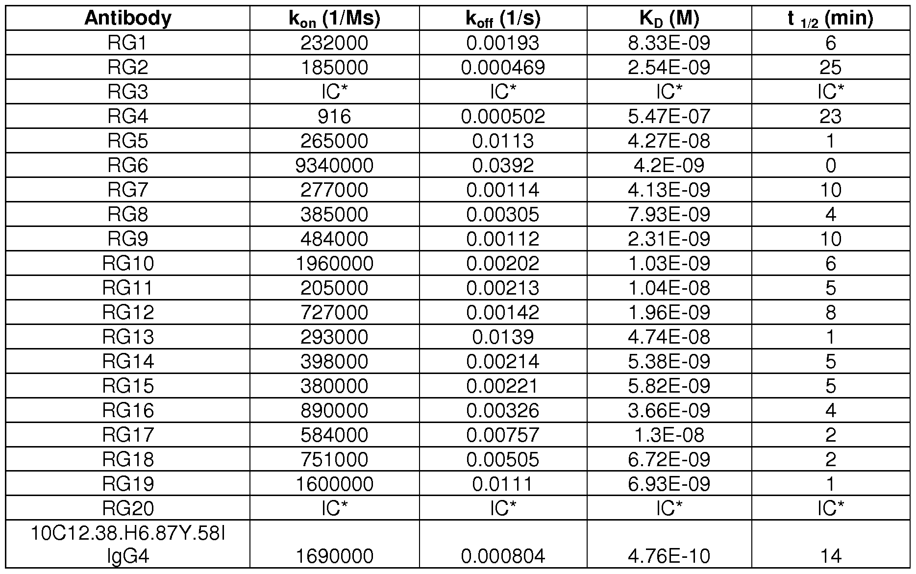 Figure imgf000170_0001