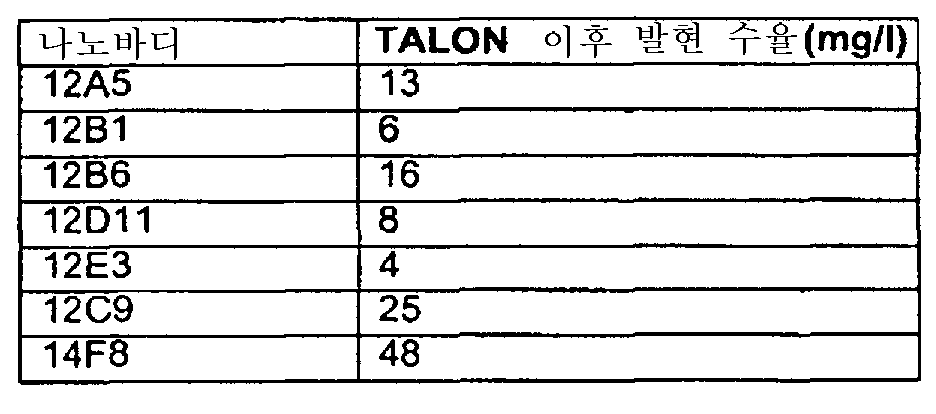 Figure 112007090411882-pct00017