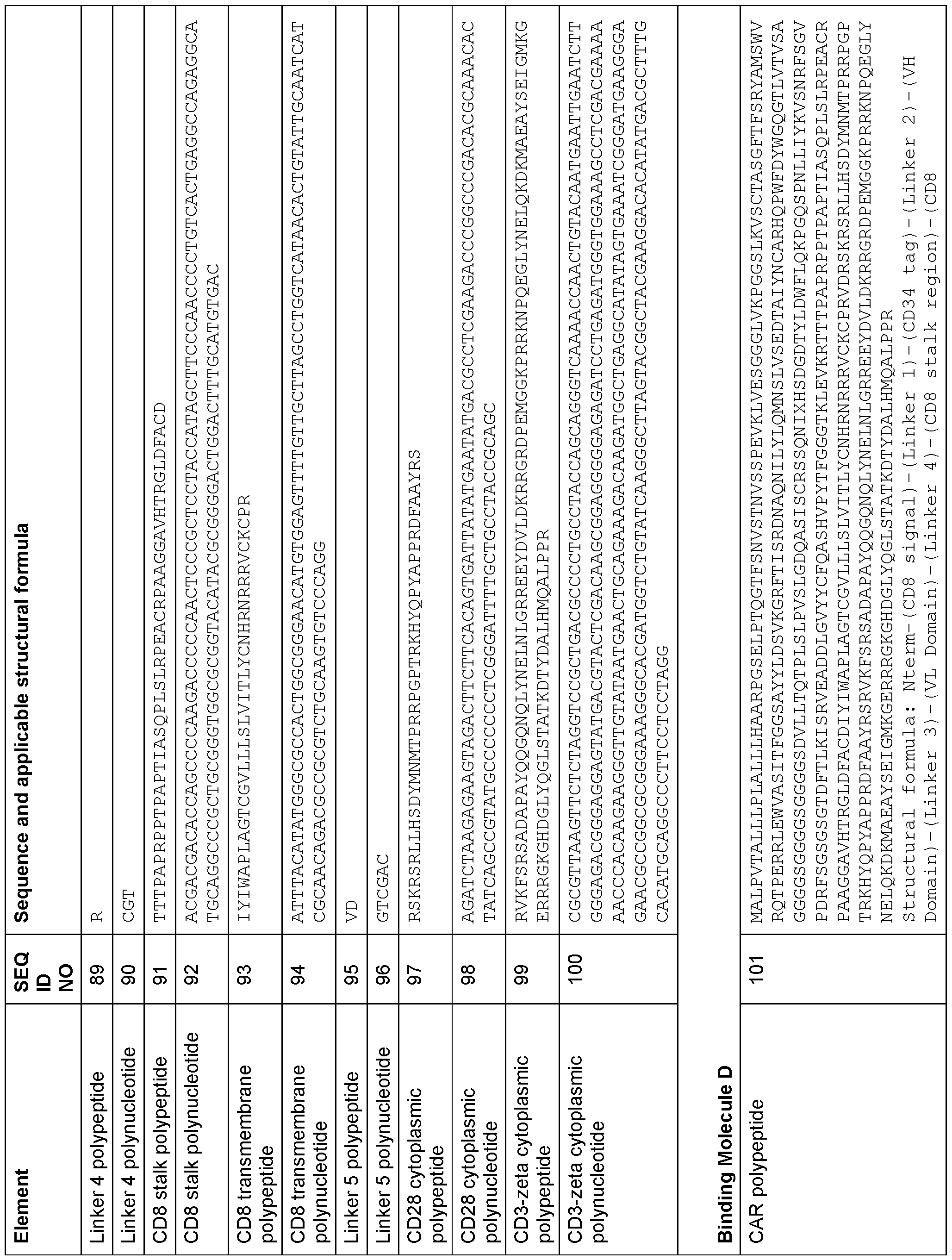 Figure imgf000121_0001