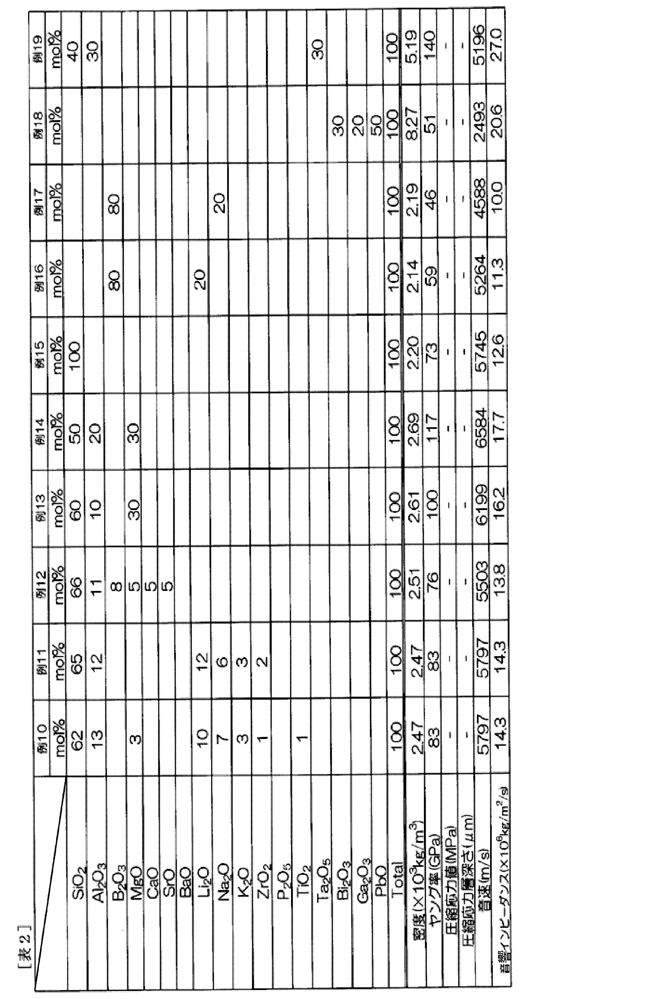 Figure JPOXMLDOC01-appb-T000002