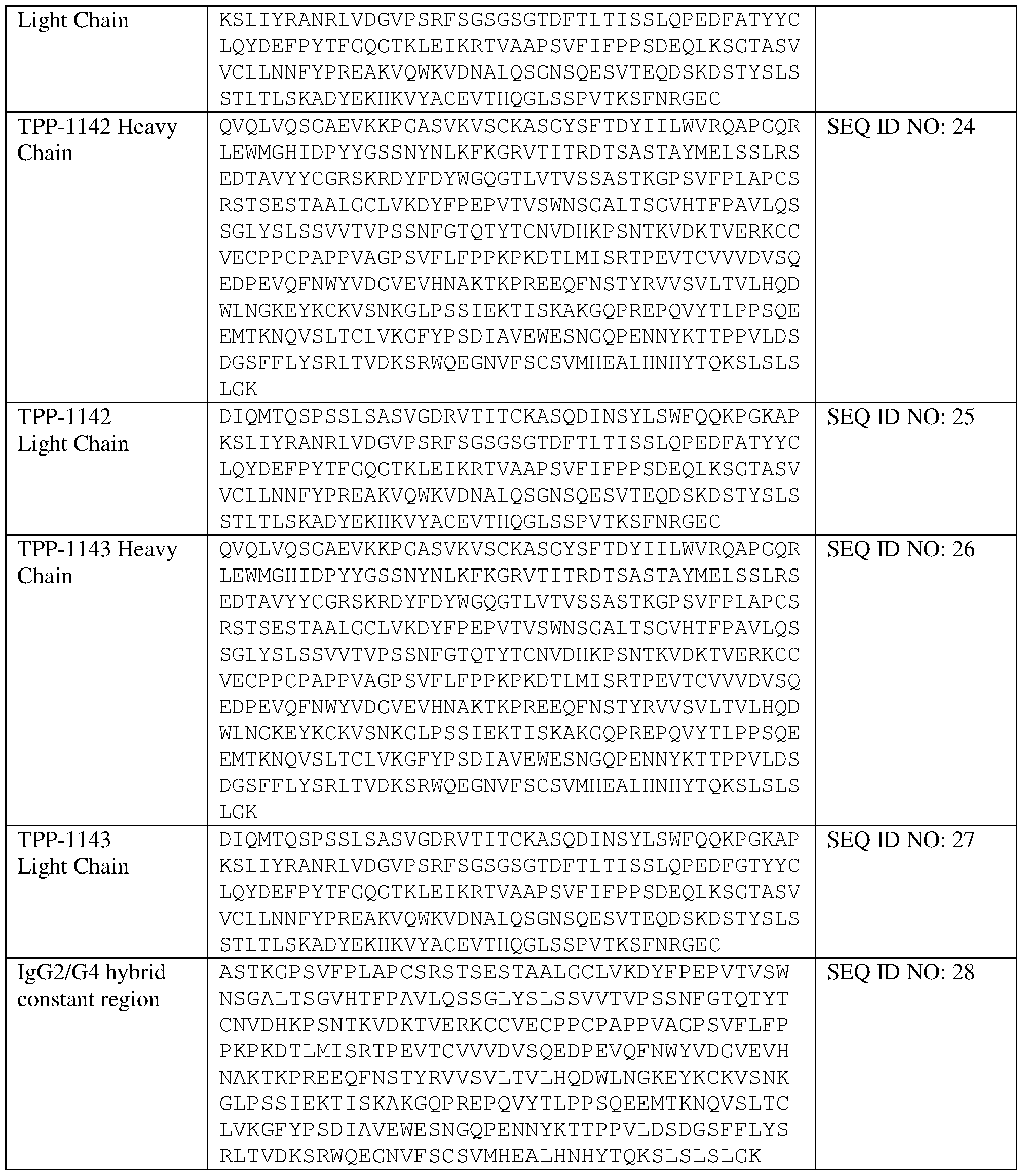 Figure imgf000078_0001