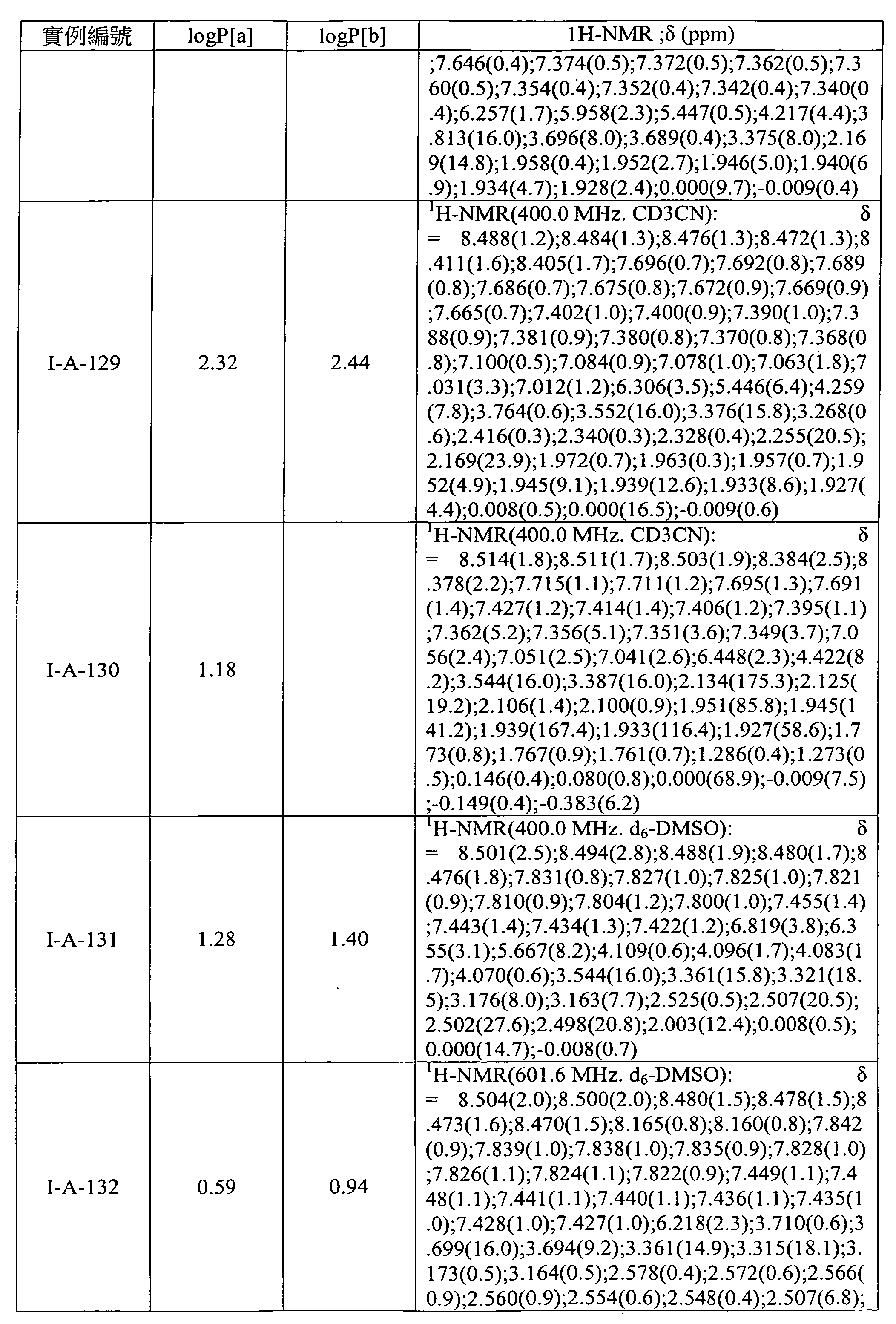 Figure 105103675-A0202-12-0173-88