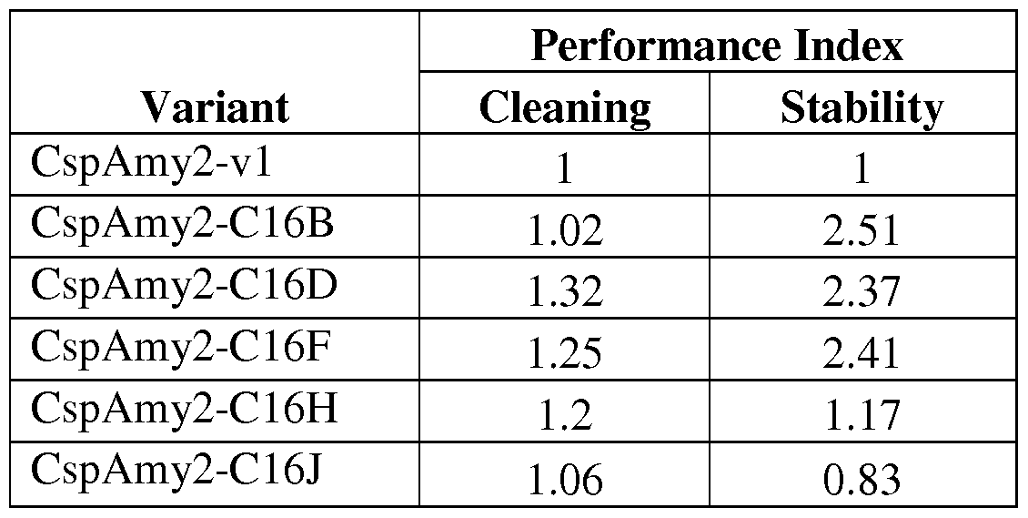 Figure imgf000110_0001