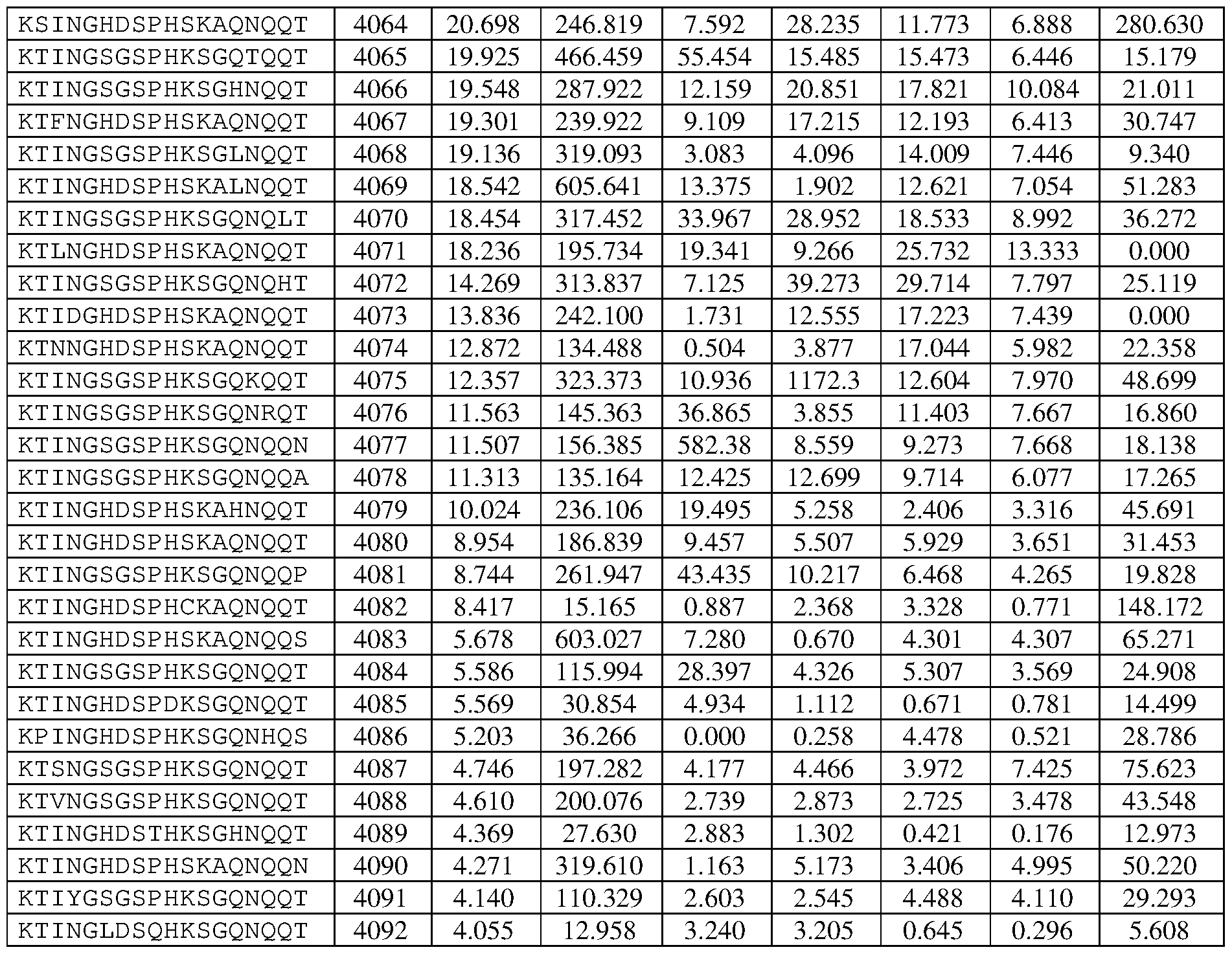 Figure imgf000250_0001
