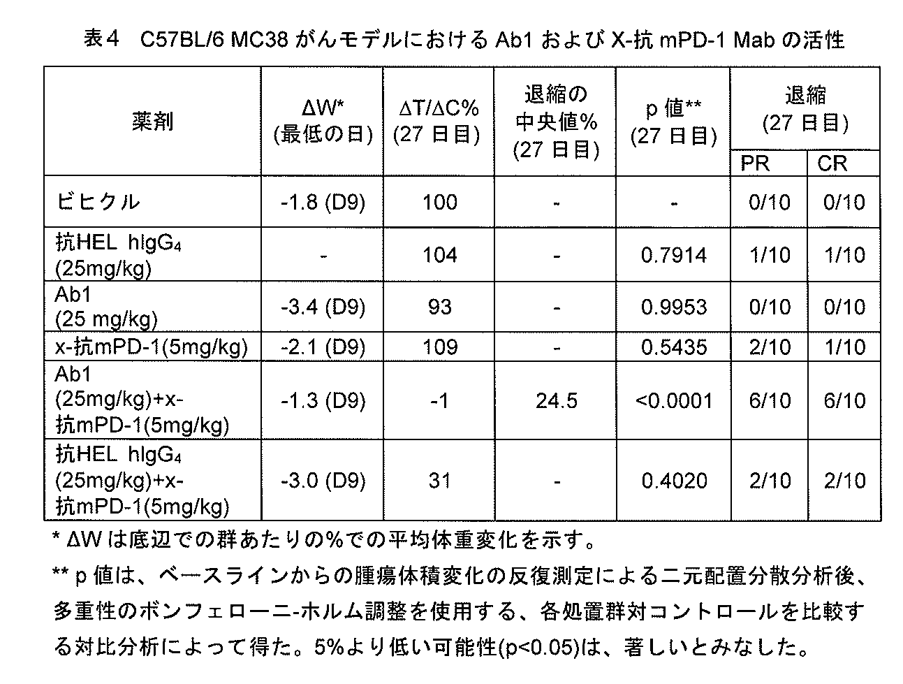Figure 0007213186000006