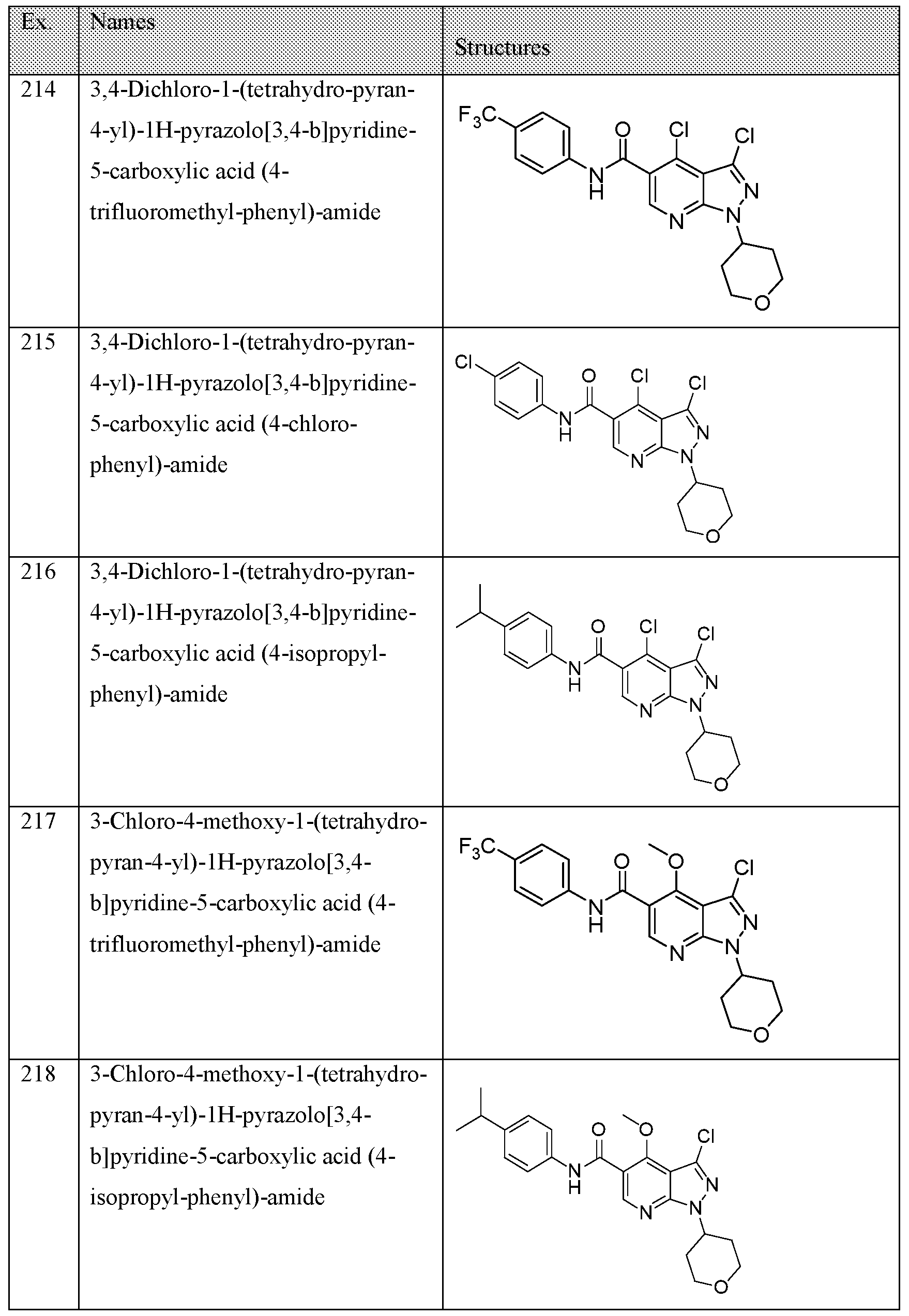 Figure imgf000122_0001
