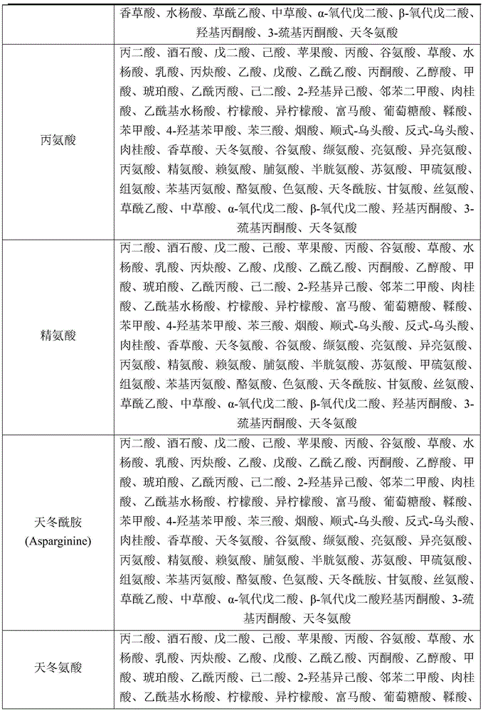 Figure BDA0002388670060000051