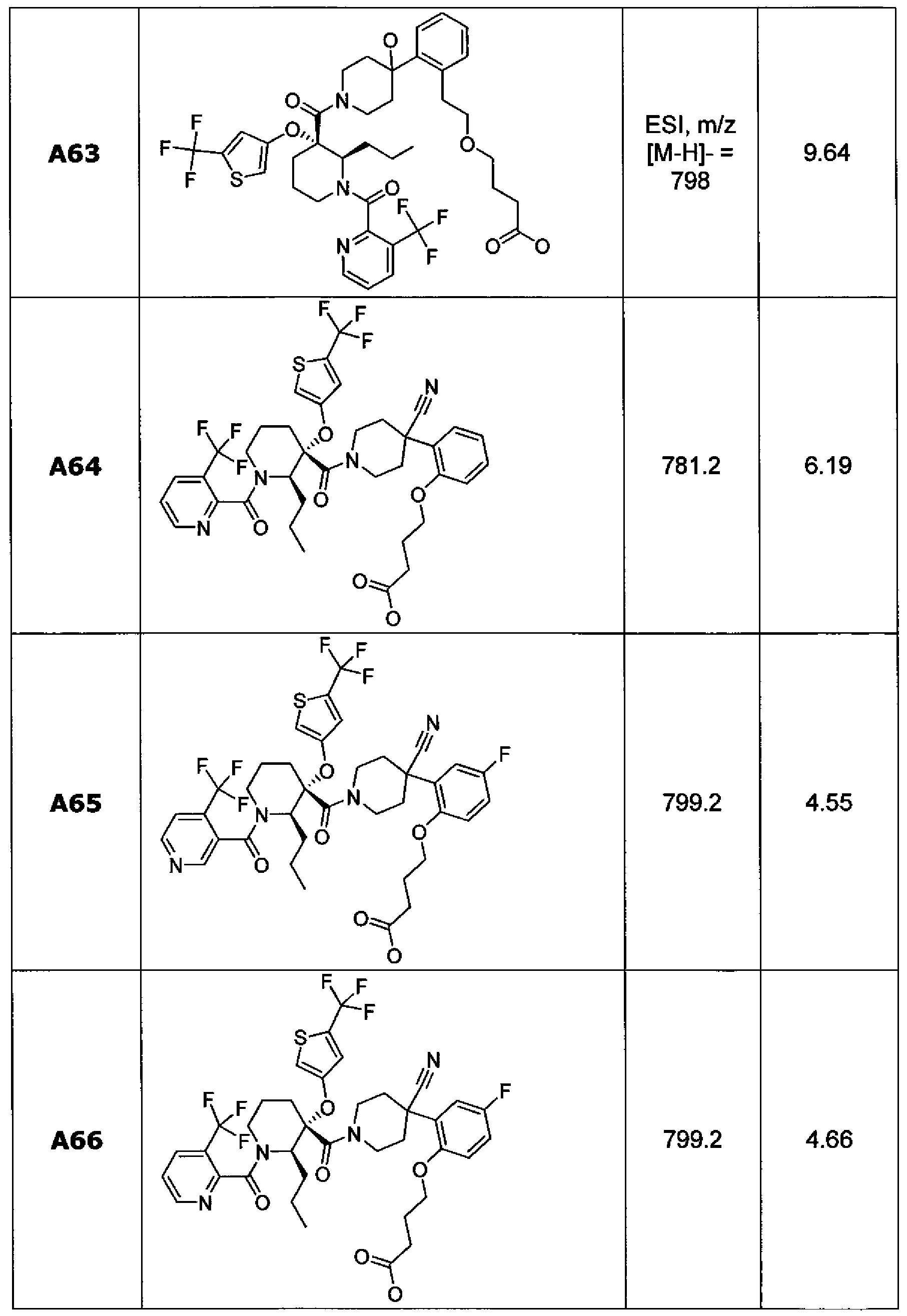 Figure imgf000234_0001