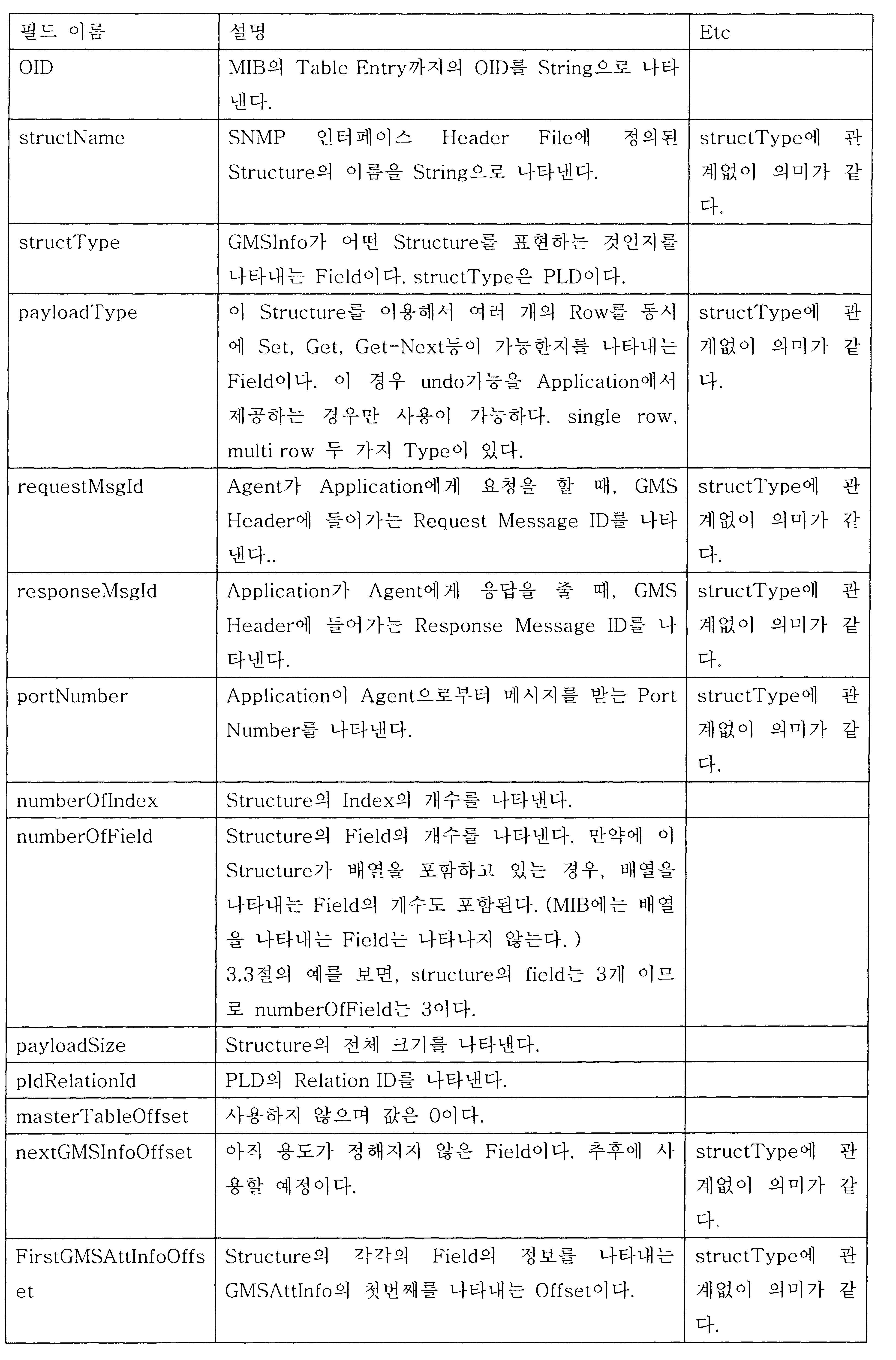 Figure 112004053749747-pat00005