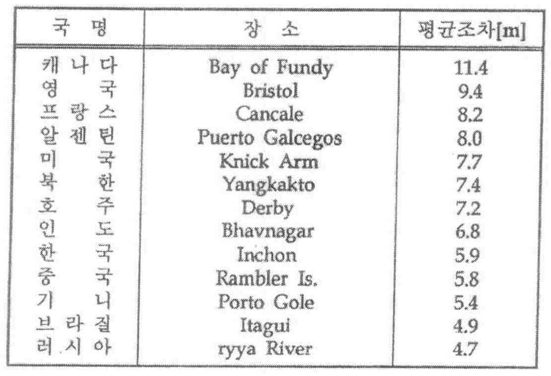 Figure 112015099491945-pat00015