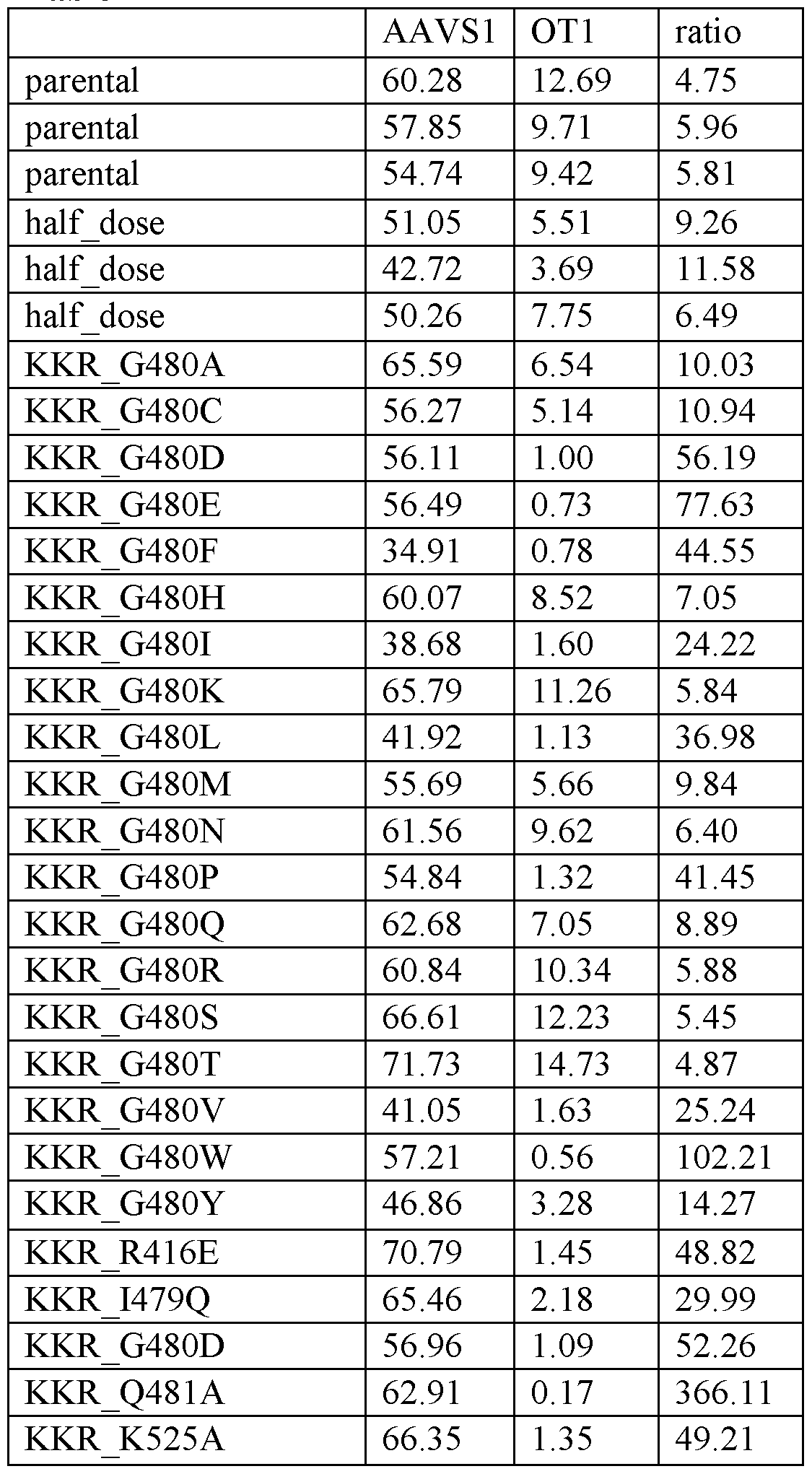 Figure imgf000145_0001