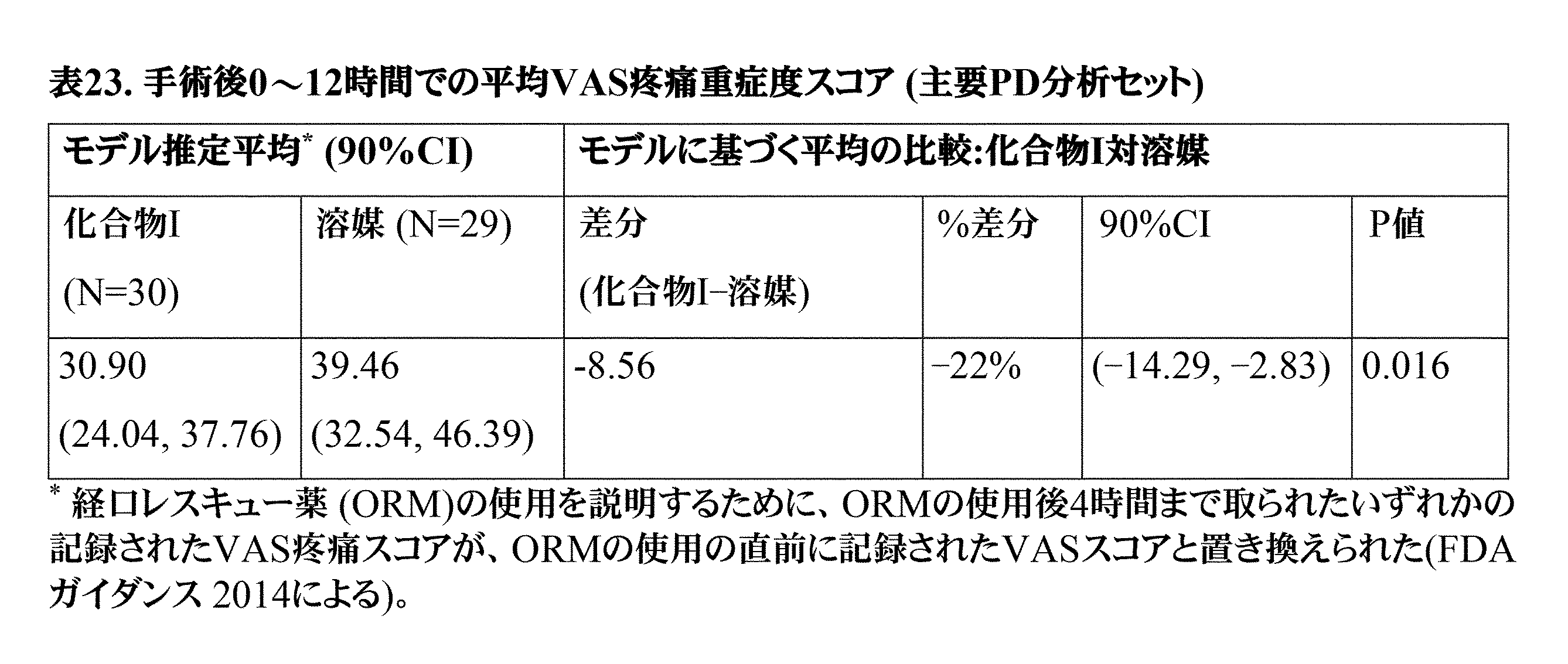 Figure 0006994061000031