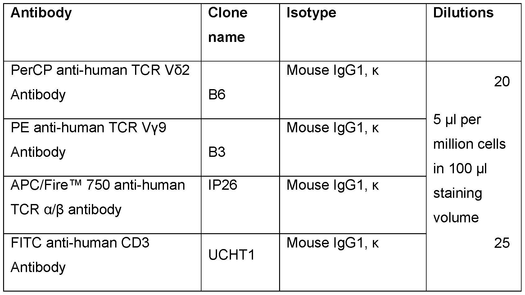 Figure imgf000144_0001
