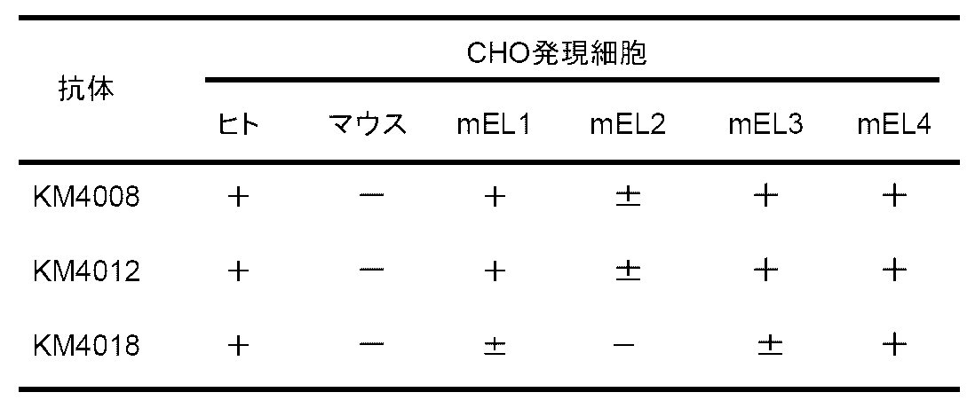 Figure JPOXMLDOC01-appb-T000002
