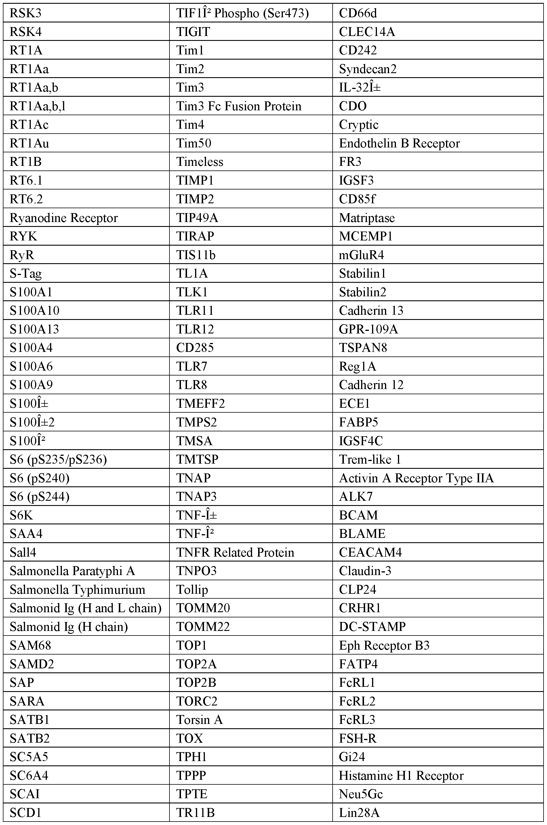 Figure imgf000110_0001