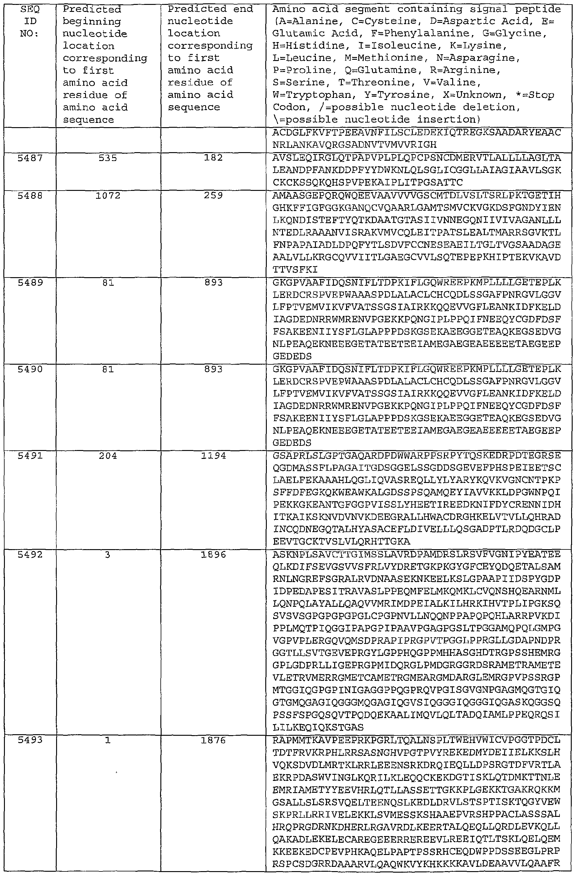 Figure imgf000334_0001
