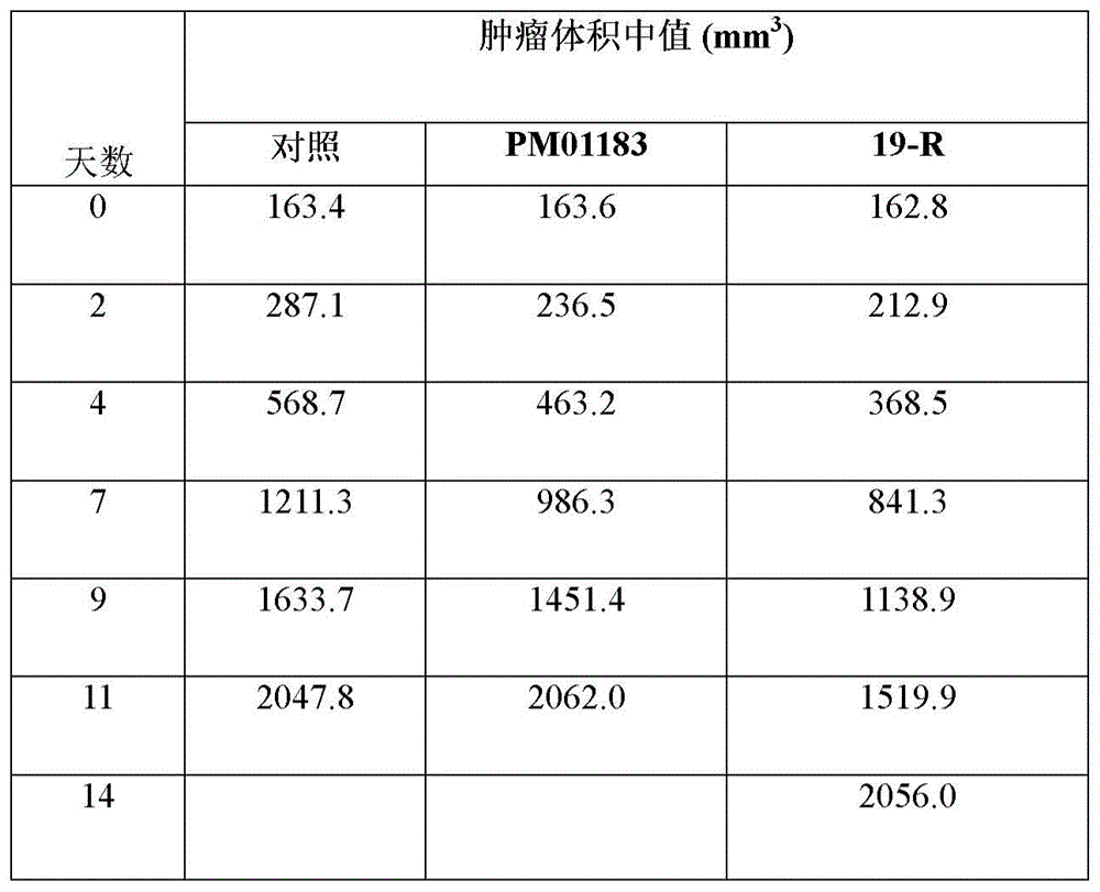 Figure BDA0003605877210001951