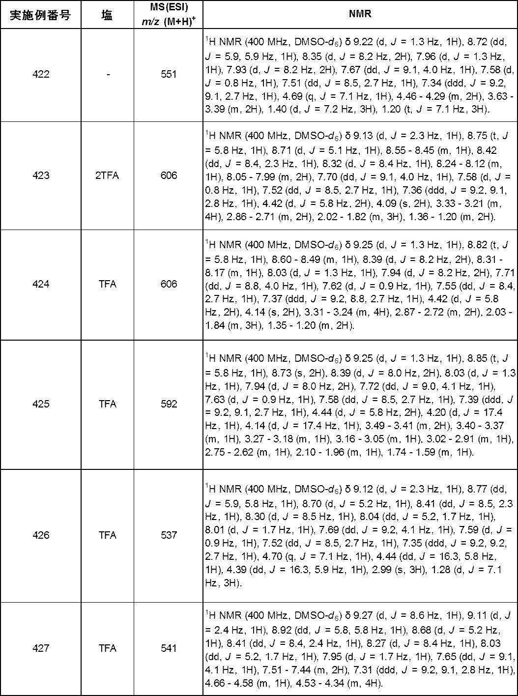 Figure JPOXMLDOC01-appb-T000499