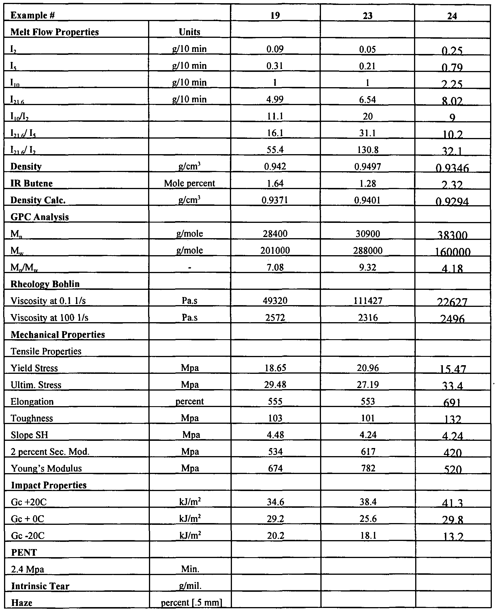 Figure imgf000112_0001